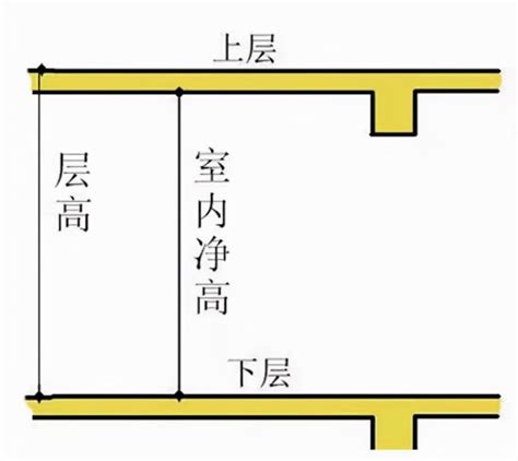 一般房子高度|住建部出手！层高不能低于3米，二层以上要建电梯！。